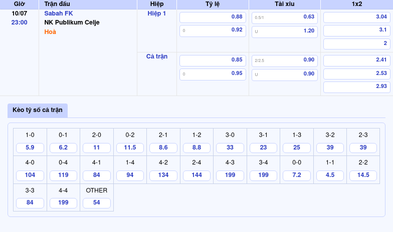 Nhận định Soi kèo trận đấu Sabah FK vs NK Publikum Celje Cân tài cân sức tại giải C2 2 Thông tin bảng tỷ lệ kèo bóng đá Sabah FK vs NK Publikum Celje
