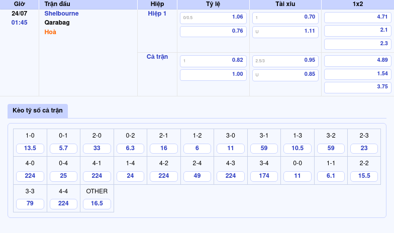 Soi kèo Shelbourne vs Qarabag 01:45 ngày 24/07 Thử thách lớn trước gã khổng lồ Azerbaijan 2 Thông tin bảng tỷ lệ kèo bóng đá Shelbourne vs Qarabag