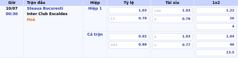 Soi kèo Steaua Bucuresti vs Inter Club Escaldes Cơ hội khẳng định sức mạnh trên sân nhà 2 Thông tin bảng tỷ lệ kèo bóng đá Steaua Bucuresti vs Inter Club Escaldes